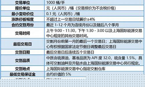 期货石油合约(石油期货交易)_上期所_第1张_财经网 期货石油合约(石油期货交易)_https://www.wguangz.com_上期所_第1张