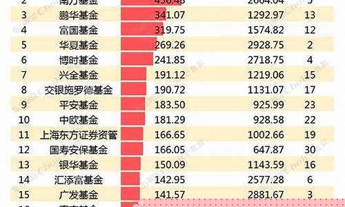 热门基金排行榜前十名(热门基金推荐)_广期所_第1张_财经网 热门基金排行榜前十名(热门基金推荐)_https://www.wguangz.com_广期所_第1张