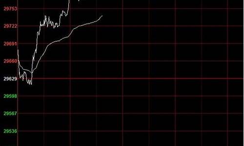 美指期货跌停(美股指期货短线下挫)_https://www.wguangz.com_大商所_第1张