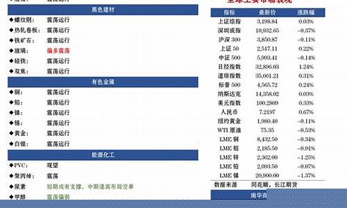 uco期货(uco期货价格)_https://www.wguangz.com_广期所_第1张