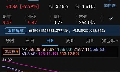 证券板块个股分析(证券板块行情分析)_https://www.wguangz.com_郑商所_第1张