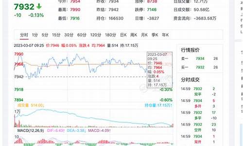 硅铁期货今日最新消息新闻(硅铁期货今日最新消息新闻联播)_广期所_第1张_财经网 硅铁期货今日最新消息新闻(硅铁期货今日最新消息新闻联播)_https://www.wguangz.com_广期所_第1张