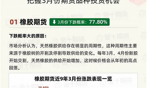 机会期货(期货投资机会)_广期所_第1张_财经网 机会期货(期货投资机会)_https://www.wguangz.com_广期所_第1张