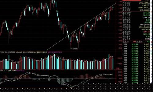 深股今日行情(深市股票行情今天)_https://www.wguangz.com_郑商所_第1张