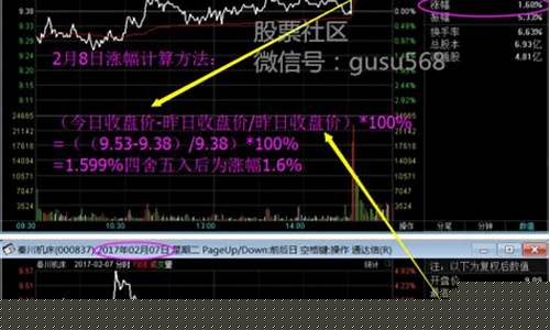 股票涨幅计算方法(股票涨幅计算方法是什么)_广期所_第1张_财经网 股票涨幅计算方法(股票涨幅计算方法是什么)_https://www.wguangz.com_广期所_第1张