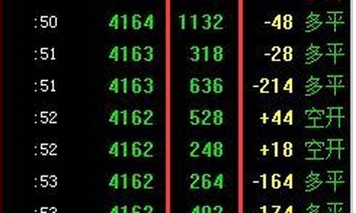 期货 内盘(期货内盘和外盘怎么看涨跌)_郑商所_第1张_财经网 期货 内盘(期货内盘和外盘怎么看涨跌)_https://www.wguangz.com_郑商所_第1张