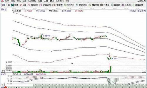 股票什么叫留底仓(股票盈利后全出还是留底仓)_广期所_第1张_财经网 股票什么叫留底仓(股票盈利后全出还是留底仓)_https://www.wguangz.com_广期所_第1张