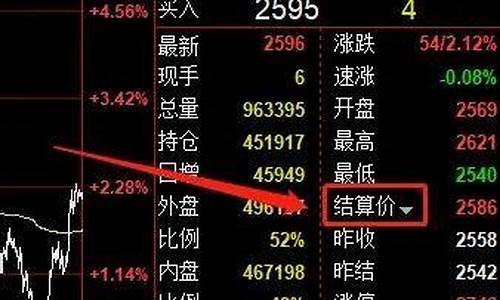 期货价差计算(期货价差计算公式表)_大商所_第1张_财经网 期货价差计算(期货价差计算公式表)_https://www.wguangz.com_大商所_第1张