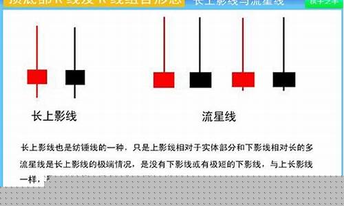 上影线期货(期货上下影线交易技术)_广期所_第1张_财经网 上影线期货(期货上下影线交易技术)_https://www.wguangz.com_广期所_第1张