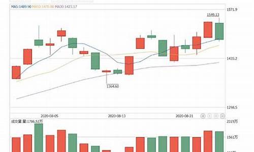 数字人民币股价3元左右的股票(数字人民币股吧)_郑商所_第1张_财经网 数字人民币股价3元左右的股票(数字人民币股吧)_https://www.wguangz.com_郑商所_第1张