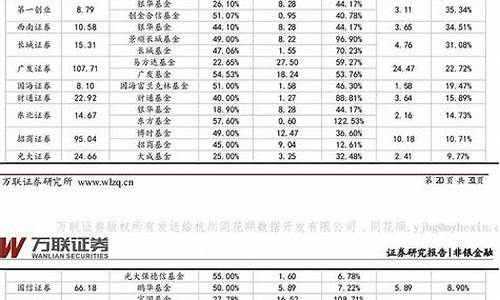2021年证券公司排行榜前十名(证券公司排行榜前50名)_https://www.wguangz.com_大商所_第1张