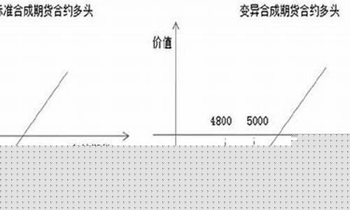 期货合约里的多头头寸(期货中的多头)_https://www.wguangz.com_上期所_第1张