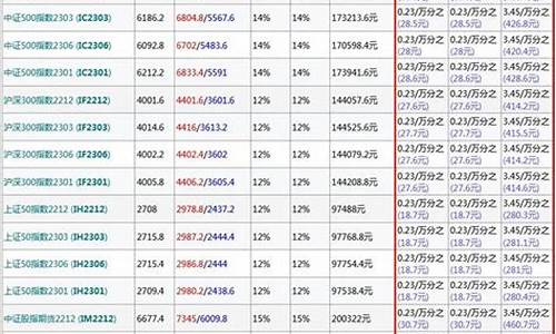 300股指期货手续费(沪深300股指期货手续费)_https://www.wguangz.com_郑商所_第1张