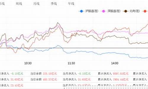 a股成交额走势图(a股成交量趋势图)_广期所_第1张_财经网 a股成交额走势图(a股成交量趋势图)_https://www.wguangz.com_广期所_第1张