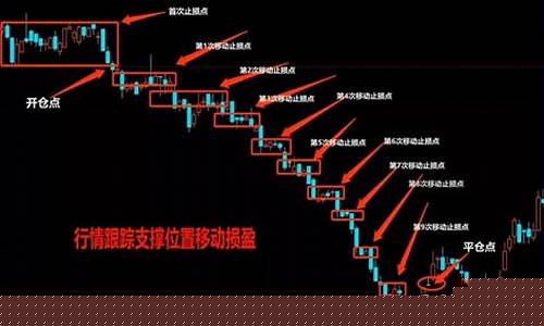 期货自动止损(期货自动止损止盈怎么设置)_https://www.wguangz.com_上期所_第1张