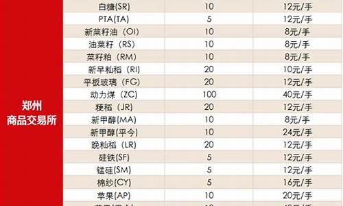 中国期货手续费(国内期货手续费哪家低)_https://www.wguangz.com_广期所_第1张