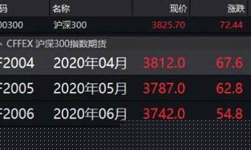 期货标的股(期货股是什么意思)_大商所_第1张_财经网 期货标的股(期货股是什么意思)_https://www.wguangz.com_大商所_第1张