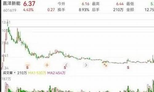股票期货多少一手(股票期货哪个收益高)_https://www.wguangz.com_大商所_第1张