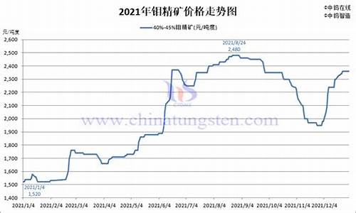 60钼铁今天价格(65钼价格)_https://www.wguangz.com_郑商所_第1张