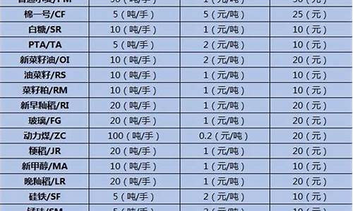 国内期货公司上市公司(期货公司 上市公司股票)_https://www.wguangz.com_上期所_第1张