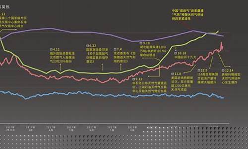 能源金属最近国际走势图分析(能源金属板块)_https://www.wguangz.com_广期所_第1张