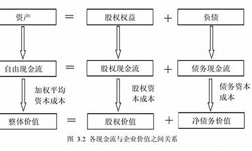 期货估值模型(期货估值什么意思)_https://www.wguangz.com_广期所_第1张