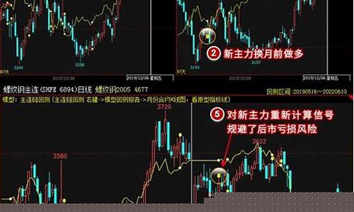 c 期货(PVC期货)_https://www.wguangz.com_广期所_第1张