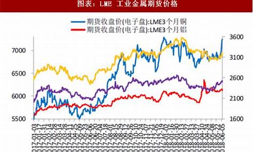 金属市场行情网(金属行情分析)_https://www.wguangz.com_上期所_第1张