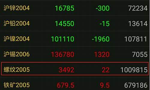 期货持仓时间(期货持仓时间长加手续费吗)_https://www.wguangz.com_上期所_第1张