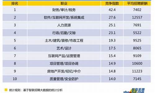 2020年热门行业板块(2023年热门行业板块)_https://www.wguangz.com_上期所_第1张
