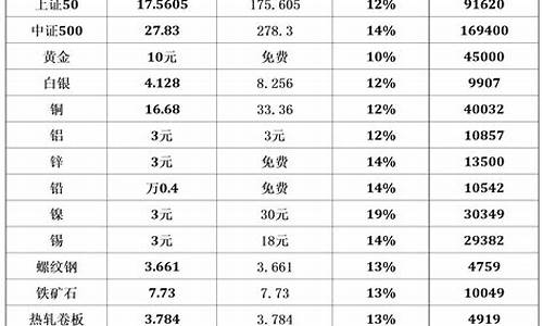 中期期货基金(中国期货基金排名)_上期所_第1张_财经网 中期期货基金(中国期货基金排名)_https://www.wguangz.com_上期所_第1张