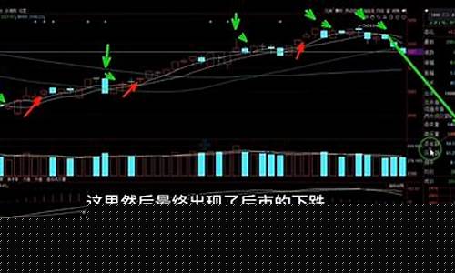 一根均线闯期货(一根均线一辈子炒期货)_大商所_第1张_财经网 一根均线闯期货(一根均线一辈子炒期货)_https://www.wguangz.com_大商所_第1张