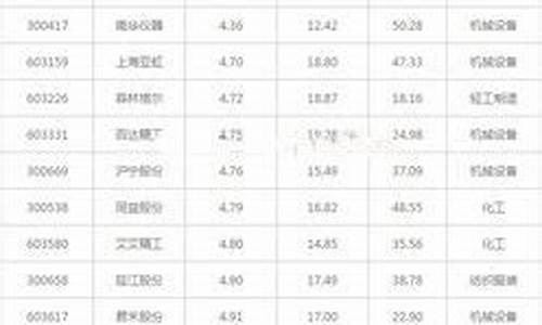 市值最小的a股(市值最小的20只股票)_https://www.wguangz.com_大商所_第1张