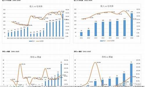 股票的基本面分析包括哪些内容(股票的基本面分析包括哪些内容和内容)_https://www.wguangz.com_广期所_第1张