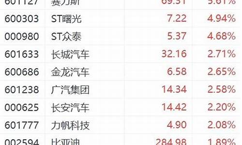 汽车整车板块有哪些股票可以买(整车板块是什么意思)_https://www.wguangz.com_郑商所_第1张