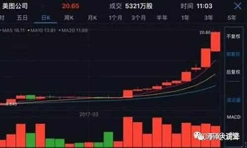 挑选股票的几个重要指标(选股票最重要的指标)_https://www.wguangz.com_大商所_第1张