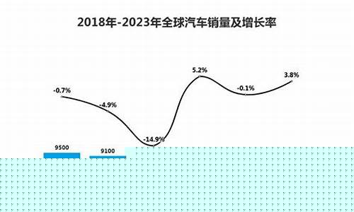 2023汽车销量排行榜最新6月(2023汽车总销量排行榜前十名)_https://www.wguangz.com_广期所_第1张
