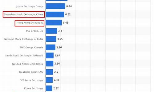股票交易所排名(股票交易所排名最新)_上期所_第1张_财经网 股票交易所排名(股票交易所排名最新)_https://www.wguangz.com_上期所_第1张