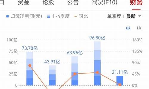 每股净资产比股价高好还是低好(净资产26股价才10元的股票)_大商所_第1张_财经网 每股净资产比股价高好还是低好(净资产26股价才10元的股票)_https://www.wguangz.com_大商所_第1张