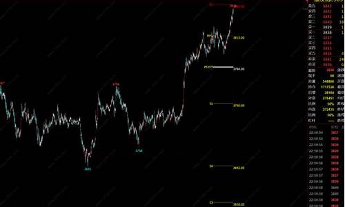 期货压力支撑(期货压力支撑位计算)_https://www.wguangz.com_上期所_第1张