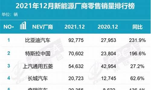 2021年9月新能源汽车排行(2021 9月新能源汽车销量排行榜)_大商所_第1张_财经网 2021年9月新能源汽车排行(2021 9月新能源汽车销量排行榜)_https://www.wguangz.com_大商所_第1张