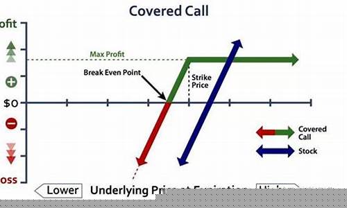 期货公司 开期权(期货公司开期权条件)_https://www.wguangz.com_大商所_第1张