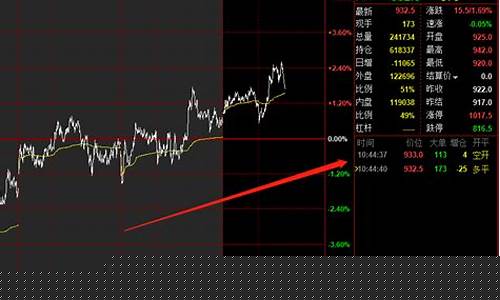 期货竞价(期货竞价怎么挂单)_大商所_第1张_财经网 期货竞价(期货竞价怎么挂单)_https://www.wguangz.com_大商所_第1张