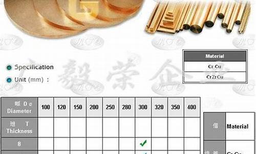 成品铜多少钱一公斤(铜制品多少钱一斤)_https://www.wguangz.com_郑商所_第1张