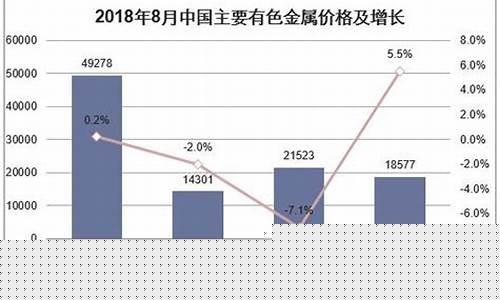 有色金属行业分析报告(有色金属行业分析报告怎么写)_广期所_第1张_财经网 有色金属行业分析报告(有色金属行业分析报告怎么写)_https://www.wguangz.com_广期所_第1张