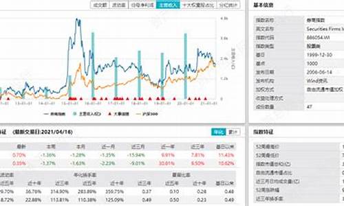 券商行业研究报告(券商行业研究报告收费吗)_https://www.wguangz.com_大商所_第1张