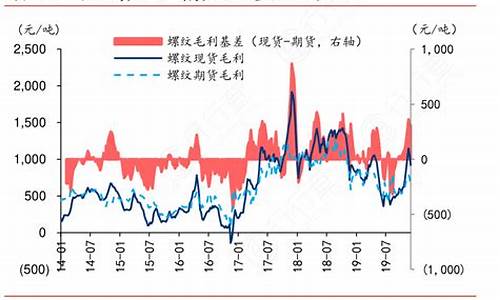 期货毛利(期货市场利润怎么算)_https://www.wguangz.com_上期所_第1张