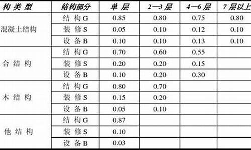 评估公司对房屋评估的标准(评估公司对房屋评估的标准有哪些)_https://www.wguangz.com_广期所_第1张