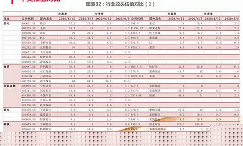 餐饮龙头股票一览表图片(2023龙头股票一览表图片)_https://www.wguangz.com_郑商所_第1张