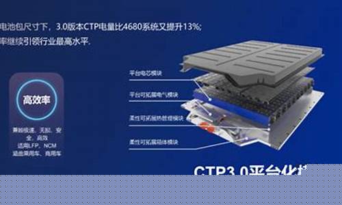 麒麟电池的最新消息(麒麟电池水冷板供应商龙头)_https://www.wguangz.com_大商所_第1张